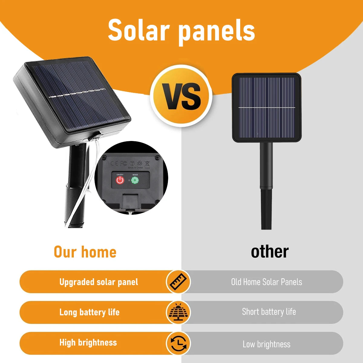 NEW Solar Christmas Icicle Lights 162/96 LED 8 Modes Waterproof Curtain String Lights for Outdoor Garden Room Holiday Lighting